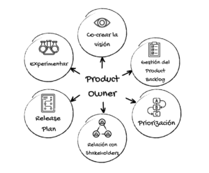 Project Manager